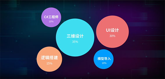 大數(shù)據(jù)時(shí)代設(shè)計(jì)未來的有力工具： 專注于數(shù)據(jù)可視化的RayData