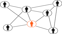 如何建立IT運維體系？建立IT運維體系的優勢有哪些？