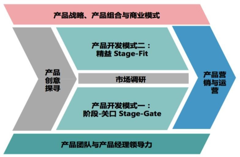 NPDP產品經理國際資格認證